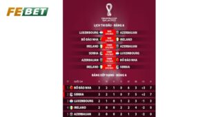 kèo bóng đá vòng loại world cup châu âu febet